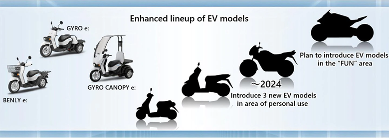 Honda Increases Future Electric Vehicle and Battery Plans